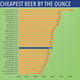 Illustration for article titled Which MLB Stadium Has The Cheapest Beer?